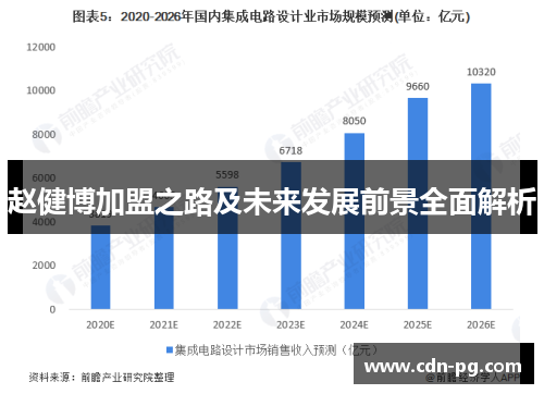 赵健博加盟之路及未来发展前景全面解析